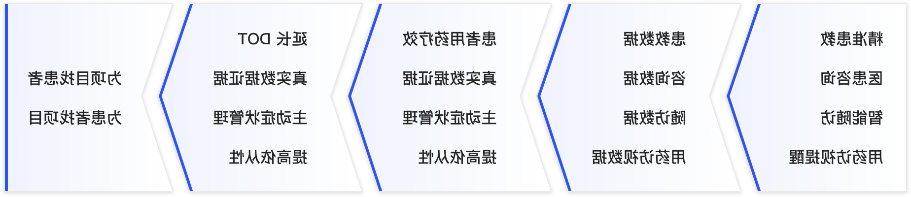 您的浏览器版本过低导致图片无法显示，请升级浏览器或更换为chrome